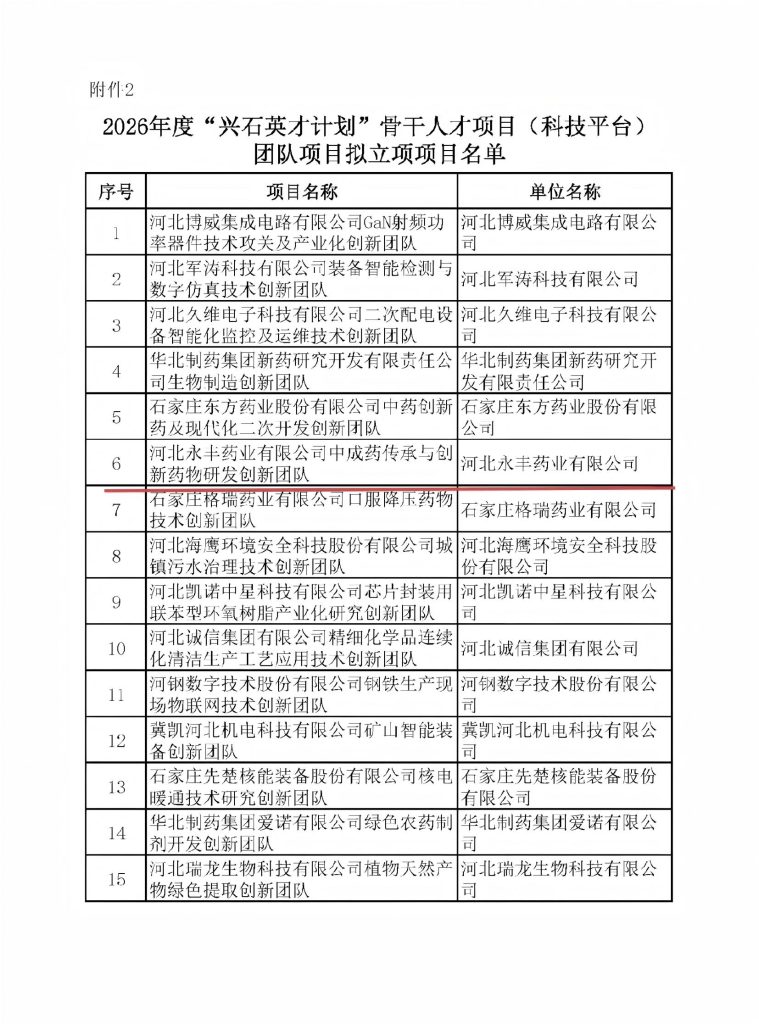 新闻：河北永丰药业中成药传承与创新药物研发创新团队获批2026年度“兴石英才计划”骨干人才项目新闻配图