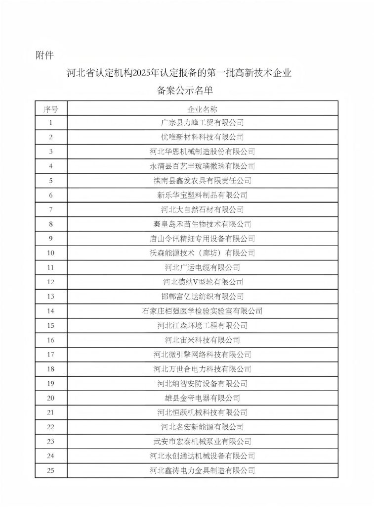 新闻：河北永丰药业有限公司顺利通过河北省高新技术企业复评审认定工作新闻配图